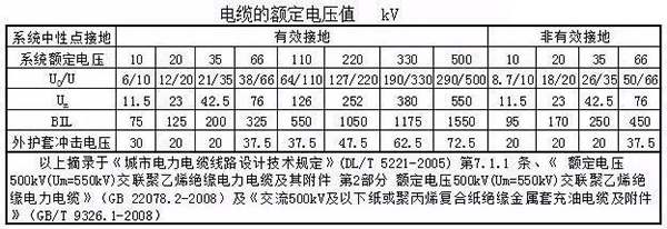 湘江草莓视频污污污下载电缆主要电气参数计算