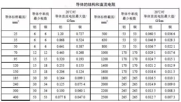 湘江草莓视频污污污下载电缆主要电气参数计算