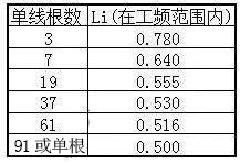 湘江草莓视频污污污下载电缆主要电气参数计算
