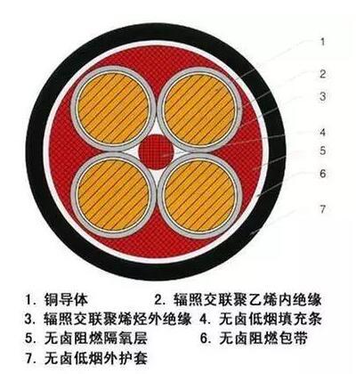 0.6KV/lKV核电站用1E级K3类低烟无卤阻燃草莓视频污污污下载电缆